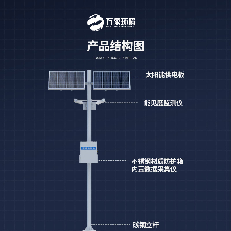 交通能見度監測氣象站：對高速公路沿線的能見度、當前天氣現象等進行自動監測